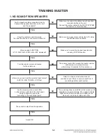 Preview for 31 page of LG CM9520 Service Manual