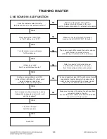 Preview for 32 page of LG CM9520 Service Manual