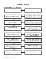 Preview for 34 page of LG CM9520 Service Manual