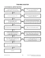 Preview for 35 page of LG CM9520 Service Manual