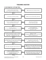 Preview for 36 page of LG CM9520 Service Manual