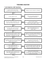 Preview for 38 page of LG CM9520 Service Manual