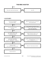 Preview for 39 page of LG CM9520 Service Manual