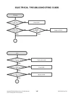 Preview for 70 page of LG CM9520 Service Manual