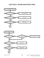 Preview for 71 page of LG CM9520 Service Manual