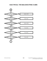 Preview for 73 page of LG CM9520 Service Manual