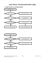 Preview for 44 page of LG CM9530 Service Manual