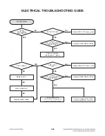 Preview for 47 page of LG CM9530 Service Manual
