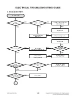 Preview for 49 page of LG CM9530 Service Manual