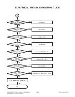 Preview for 52 page of LG CM9530 Service Manual