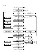 Preview for 20 page of LG CN29H90 Adjustment Instruction