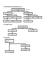 Preview for 21 page of LG CN29H90 Adjustment Instruction