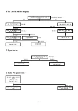 Preview for 22 page of LG CN29H90 Adjustment Instruction