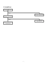 Preview for 23 page of LG CN29H90 Adjustment Instruction