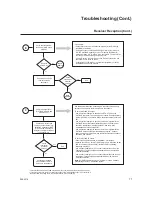 Preview for 71 page of LG CodePlus OAT100R Installation & Setup Manual