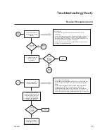 Preview for 65 page of LG CodePlus PIVD100R Installation & Setup Manual