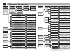 Предварительный просмотр 43 страницы LG CodeZero A9 Series Service Manual