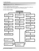 Предварительный просмотр 24 страницы LG COMFORT-AIRE REG-123A Service Manual