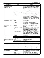 Предварительный просмотр 27 страницы LG COMFORT-AIRE REG-123A Service Manual