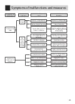 Предварительный просмотр 33 страницы LG CordZero A9 Series Svc Manual