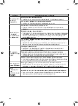 Preview for 82 page of LG CordZero A9 Owner'S Manual