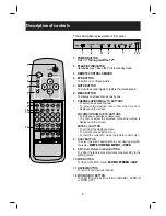 Предварительный просмотр 4 страницы LG CP-29Q12P Owner'S Manual