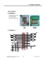 Предварительный просмотр 54 страницы LG CP150 Service Manual