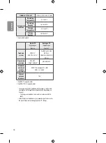 Preview for 30 page of LG CR2032 Manual