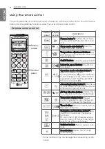 Preview for 8 page of LG CS09AQ Owner'S Manual