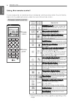 Предварительный просмотр 8 страницы LG CS12AWK Owner'S Manual