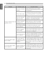 Предварительный просмотр 20 страницы LG CS12AWK Owner'S Manual