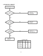 Preview for 20 page of LG CS770 Manual