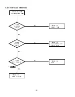 Preview for 21 page of LG CS770 Manual