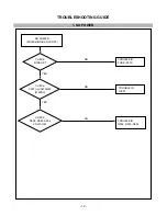 Предварительный просмотр 19 страницы LG CS990D-EP Service Manual