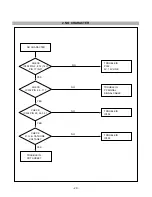 Предварительный просмотр 20 страницы LG CS990D-EP Service Manual