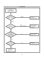 Предварительный просмотр 21 страницы LG CS990D-EP Service Manual