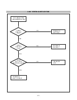 Предварительный просмотр 22 страницы LG CS990D-EP Service Manual