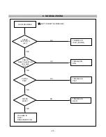 Предварительный просмотр 24 страницы LG CS990D-EP Service Manual