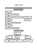 Preview for 12 page of LG CT-21M65ME Service Manual