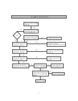 Preview for 15 page of LG CT-21M65ME Service Manual