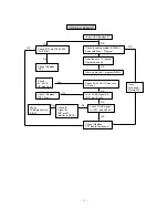 Preview for 20 page of LG CT-29M30R Service Manual