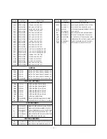 Preview for 29 page of LG CT-29M30R Service Manual