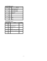 Preview for 10 page of LG CT-29M65VE Service Manual