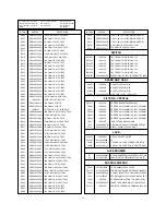 Preview for 26 page of LG CT-29M65VE Service Manual