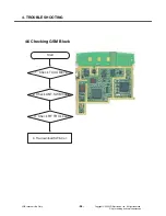 Preview for 95 page of LG CT815 Service Manual