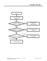 Preview for 98 page of LG CT815 Service Manual