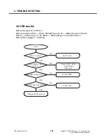 Preview for 107 page of LG CT815 Service Manual