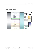 Preview for 160 page of LG CT815 Service Manual