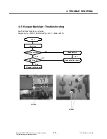 Предварительный просмотр 94 страницы LG CU405 Service Manual