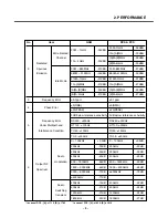 Preview for 8 page of LG CU500 -  Cell Phone Service Manual